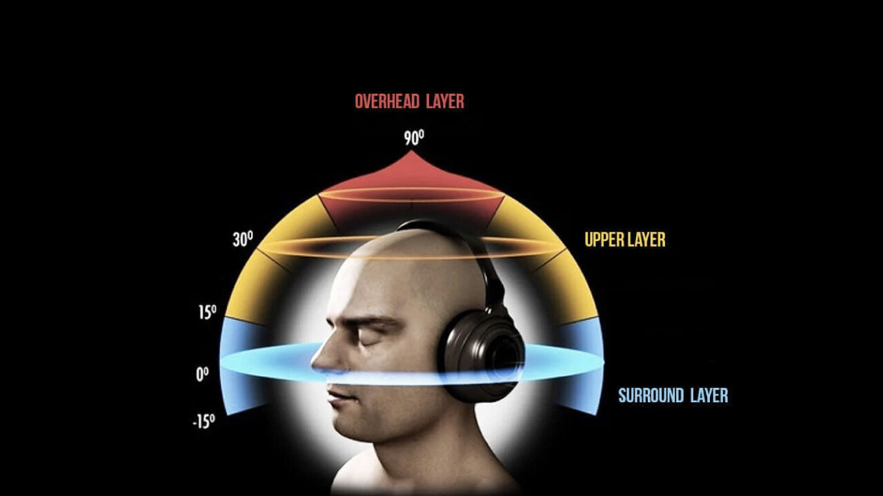 Binaural Sound
