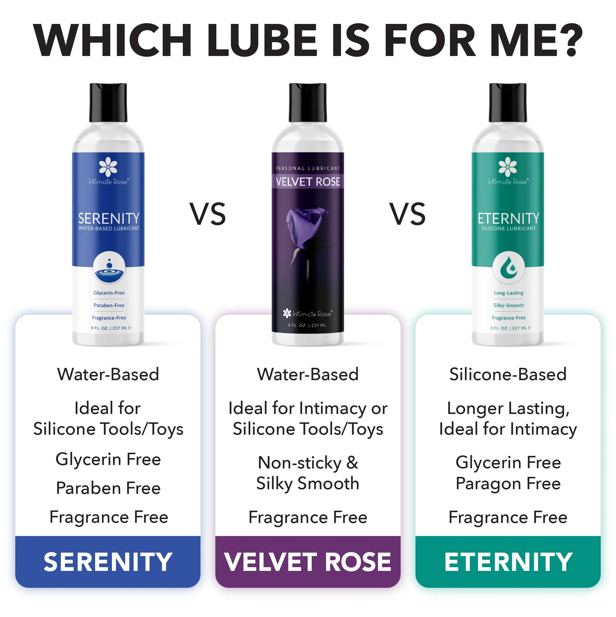 Lube Compatibility Guide 2025